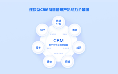 千百客CRM智慧云客户管理系统